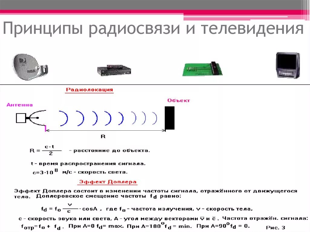 Принципы радиосвязи и телевидения 9 класс физика. Принципы работы радиосвязи и телевидения физика 9 класс. Принцип радиосвязи физика 9 класс. Принципы телевидения физика 9 класс. Физика 9 класс краткое содержание