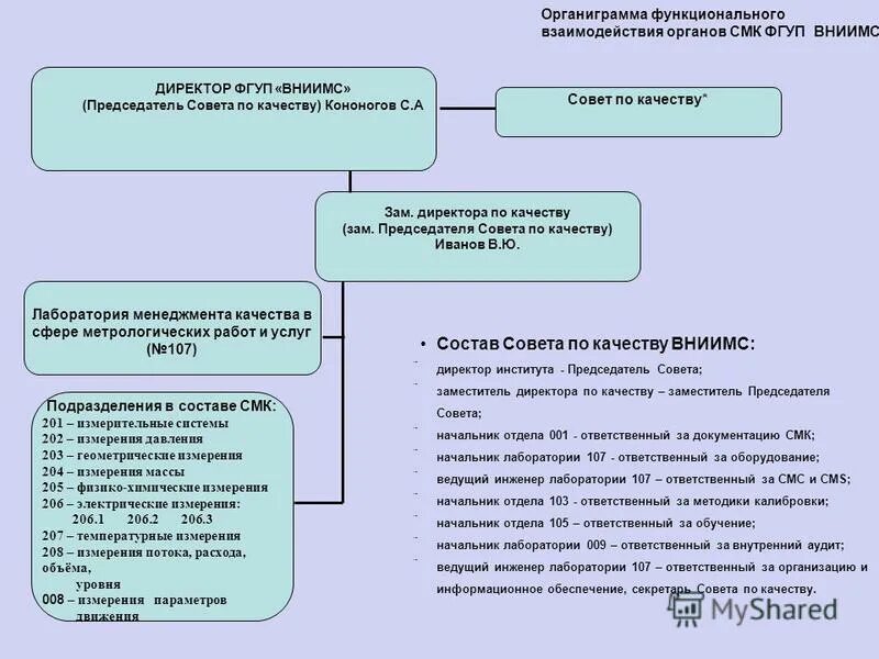 С назначением на должность руководителя. Учредитель и директор фирмы. Руководителей федеральных государственных унитарных предприятий. Главный центр специальной связи логотип. Назначение руководителя организации.