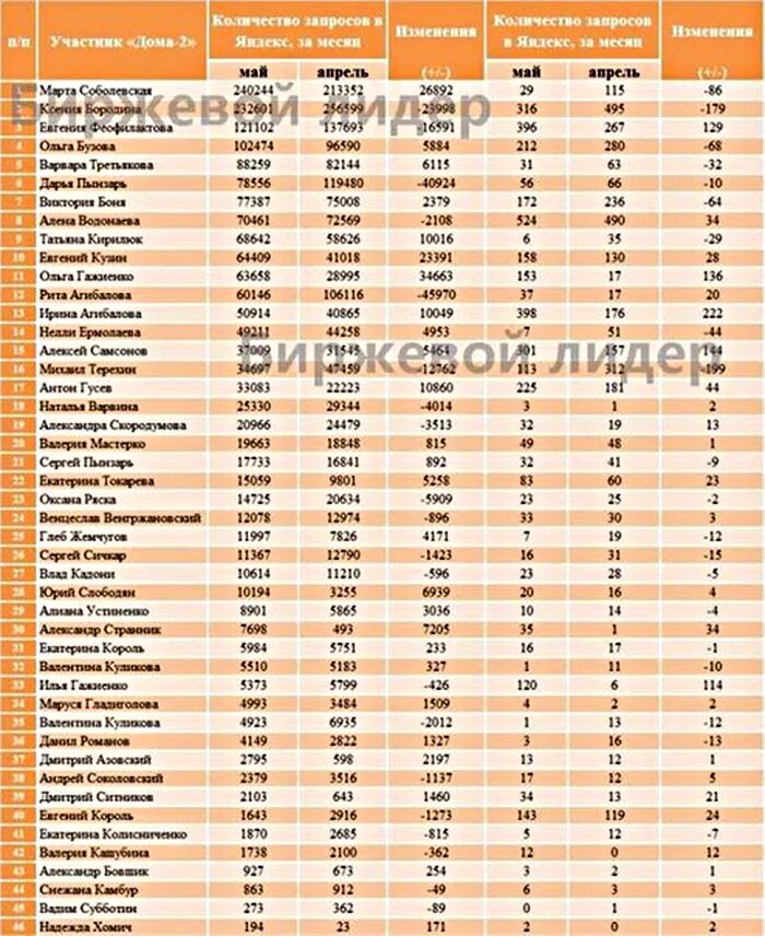 Сколько платят участникам дом 2. Заработная плата участников дом 2. дом 2 зарплата участников. олько получают учамтники дома2. зарплата участников дома 2.