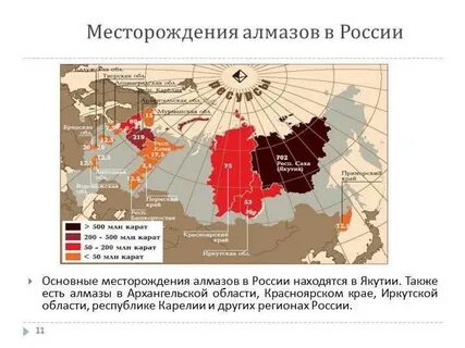 Основные добычи алмазов