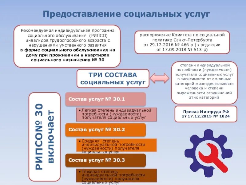 Предоставление социальных услуг. Формы социального обслуживания. Формы предоставления социальных услуг. Индивидуальная программа социальных услуг.