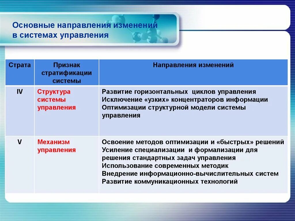 Причины изменений в организациях. Направление изменений в организациях. Система управления изменениями. Механизм управления изменениями. Изменение системы.