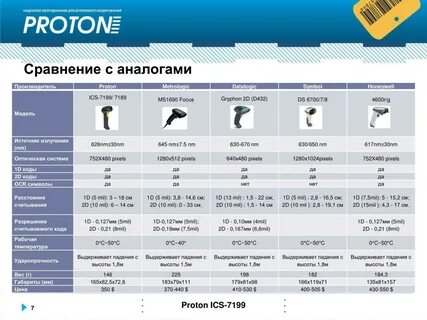 Сравнительная таблица аналогов