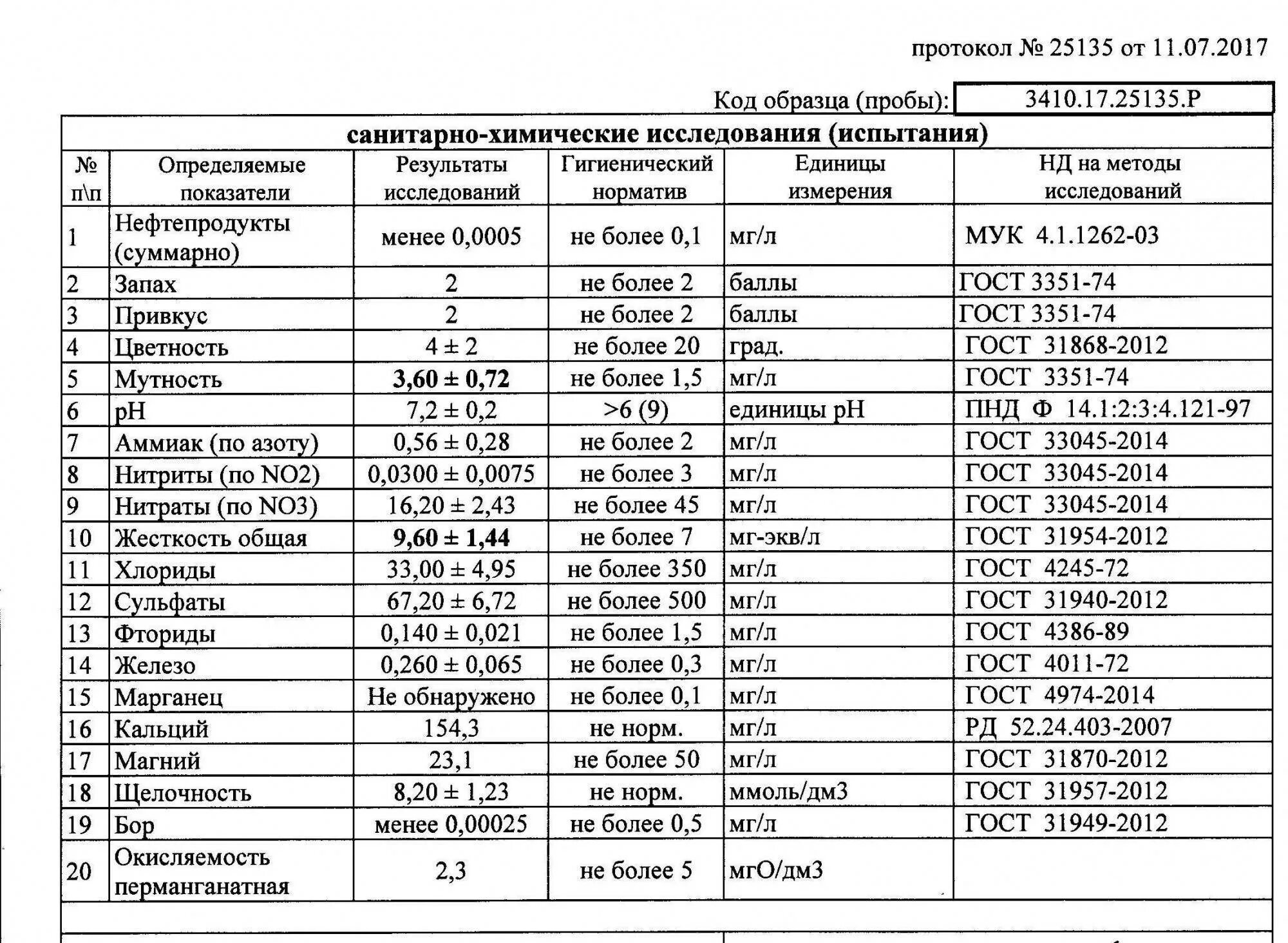 Полный анализ воды. Анализ воды из скважины показатели таблица. Хим анализ питьевой воды показатели. Химический анализ воды нормативы. Нормы для питьевой воды из скважины таблица.