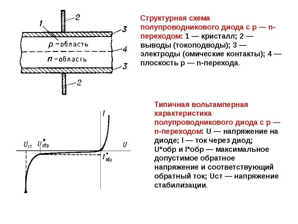 Действие полупроводникового диода. Устройство полупроводникового диода схема. Схема включения полупроводникового диода. Полупроводниковый диод схема. Полупроводниковый диод структурная схема.