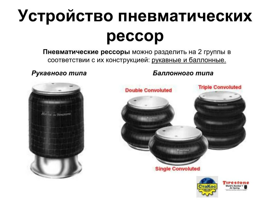 Размеры пневмоподушек