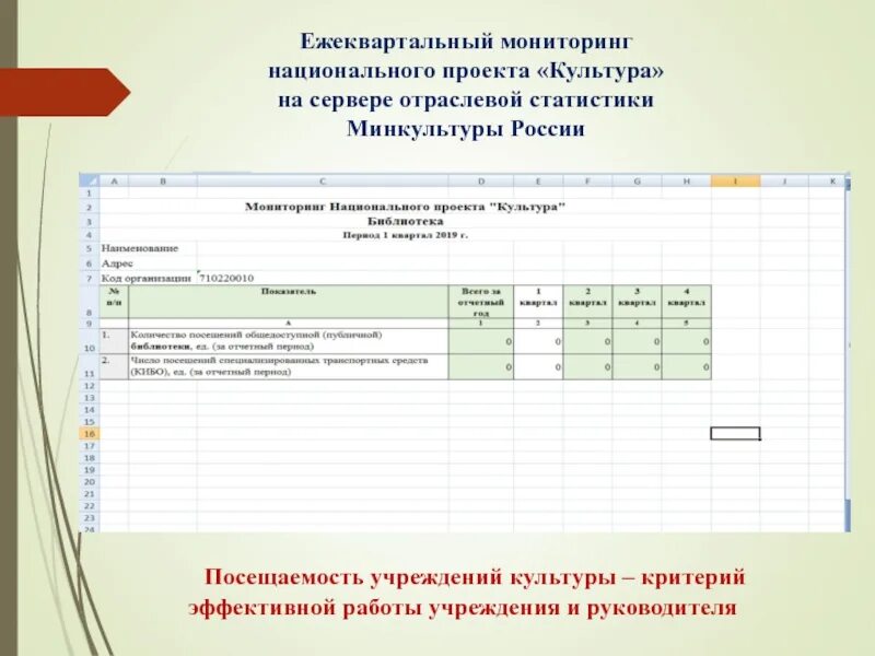 Почему людям необходимо посещать учреждения культуры. Посещаемость учреждений культуры. Ежеквартальный мониторинг для банка. Посещение культурных учреждений. График посещения культурных заведений.