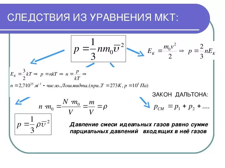 Кинетическая теория формула