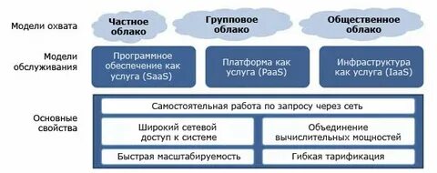 Данные как услуга