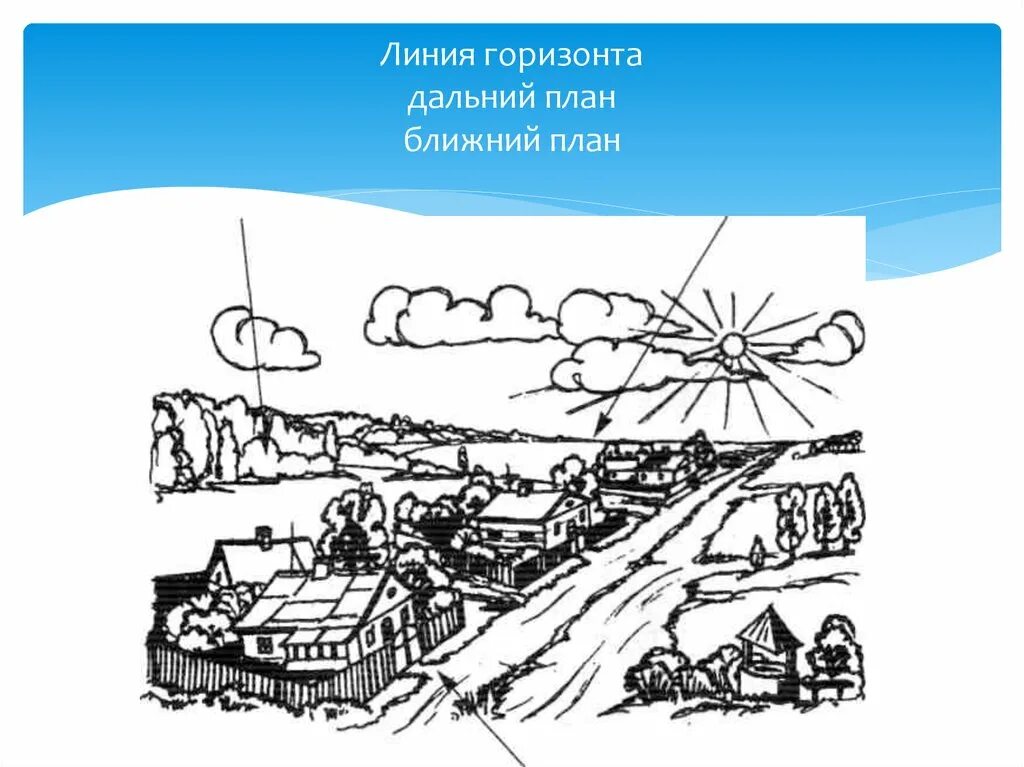 Горизонт линия горизонта. Нарисовать линию горизонта. Линия горизонта рисунок. Горизонт рисунок. Линия горизонта изо.