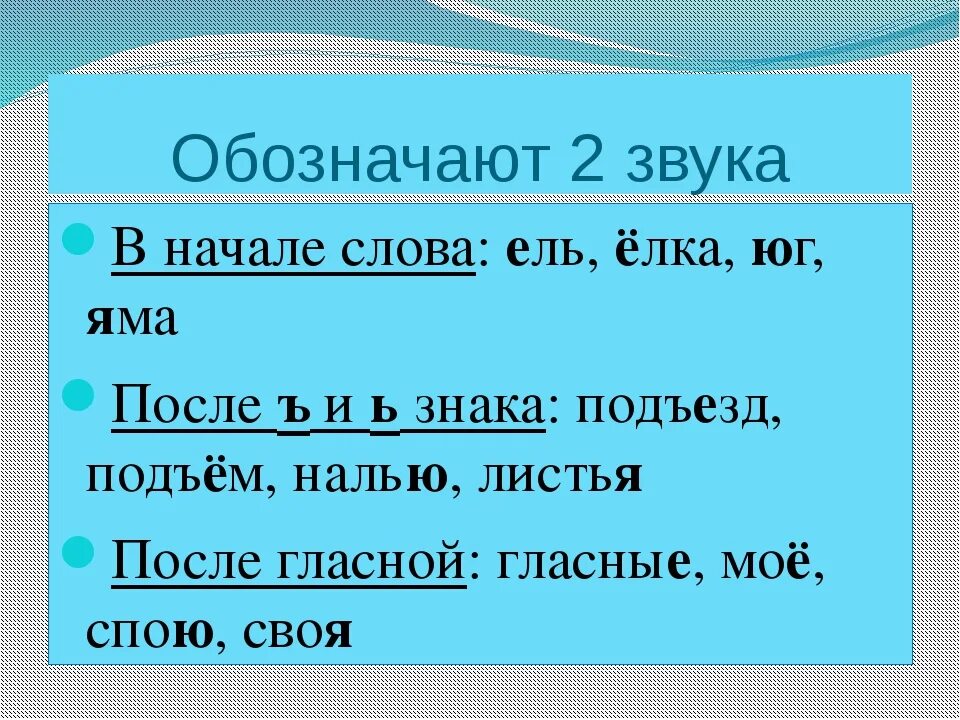 Друзья количество звуков. Обозначить звуки в слове. Звуковое обозначение слова зовёт. Как обозначается слово звуками друзуюья. Три слова которые обозначают 1 звук.