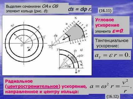 Формула центробежного ускорения