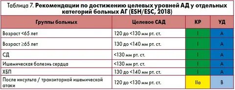 Гипертоническая болезнь статистика 2023