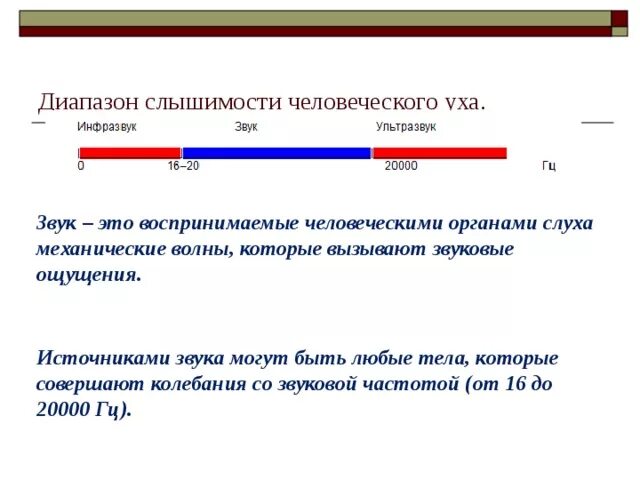 В каком звуковом диапазоне слышит человек. Диапазон звуковых частот воспринимаемых человеческим ухом. Диапазон частот звука воспринимаемых ухом. Диапазон слышимости человеческим ухом. Диапазон частот воспринимаемый человеческим ухом.