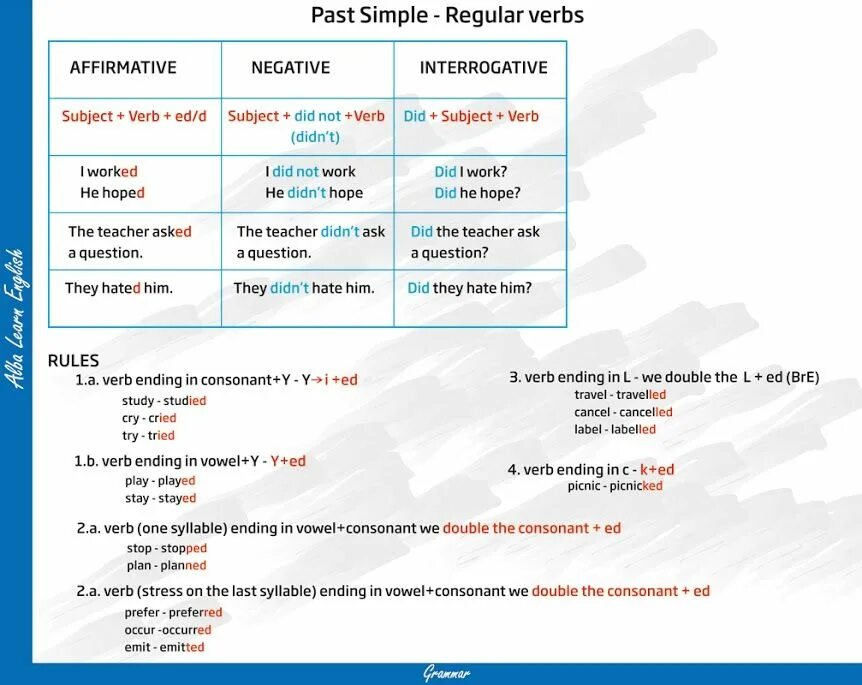 Past simple Regular verbs. Глагол try. Travel past simple. Travel в паст Симпл.