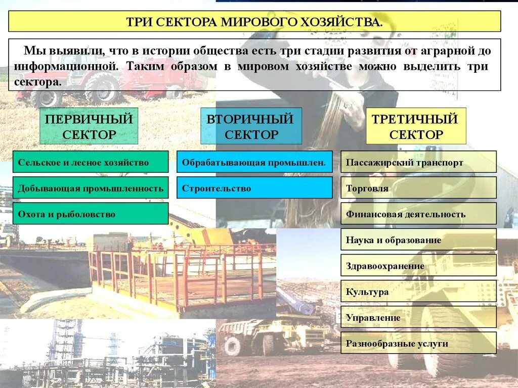 3 Этапа формирования мирового хозяйства география. Три сектора мирового хозяйства. Первичный сектор мирового хозяйства. Отрасли мировой экономики.