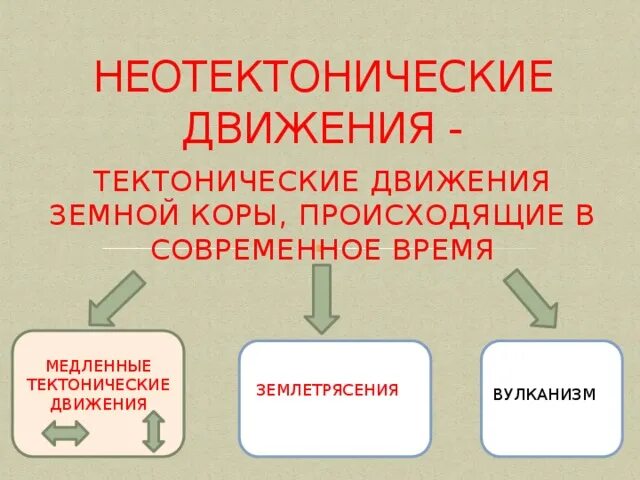 Результаты тектонических движений. Неотектонические движения. Тектонические движения. Современные тектонические движения земной коры. Неотектонические движения формы рельефа.