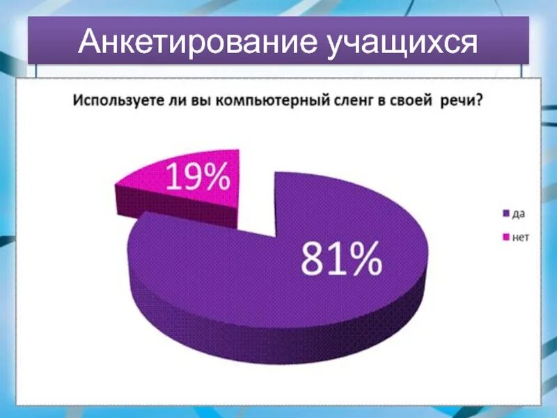 Анкетирование. Диаграмма анкетирования. Компьютерный жаргон. Результаты опроса в диаграмме.