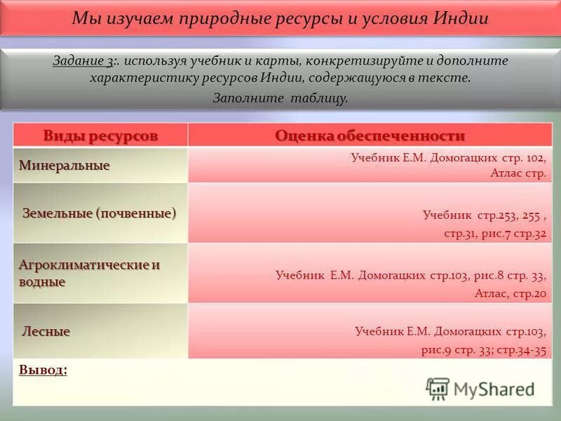 хозяйственная оценка природных условий и ресурсов индии. характеристика природных ресурсов индии. земельные ресурсы индии. климатическая карта древней индии. минеральные ресурсы индии.