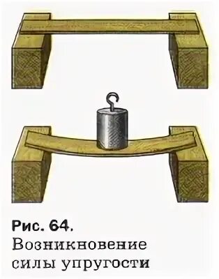 Возникновение силы упругости рис 64. Сила упругости гиря на доске. Сила упругости опыт. Доска прогибается под весом человека.