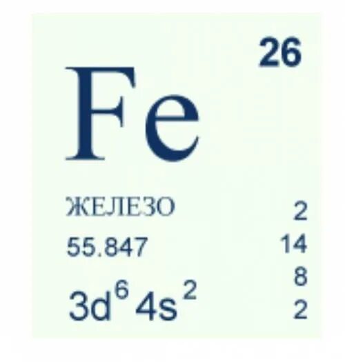 Железо элемент таблицы Менделеева. Химический элемент железо карточка. Железо химический элемент в таблице Менделеева. Химический элемент железо рисунок.