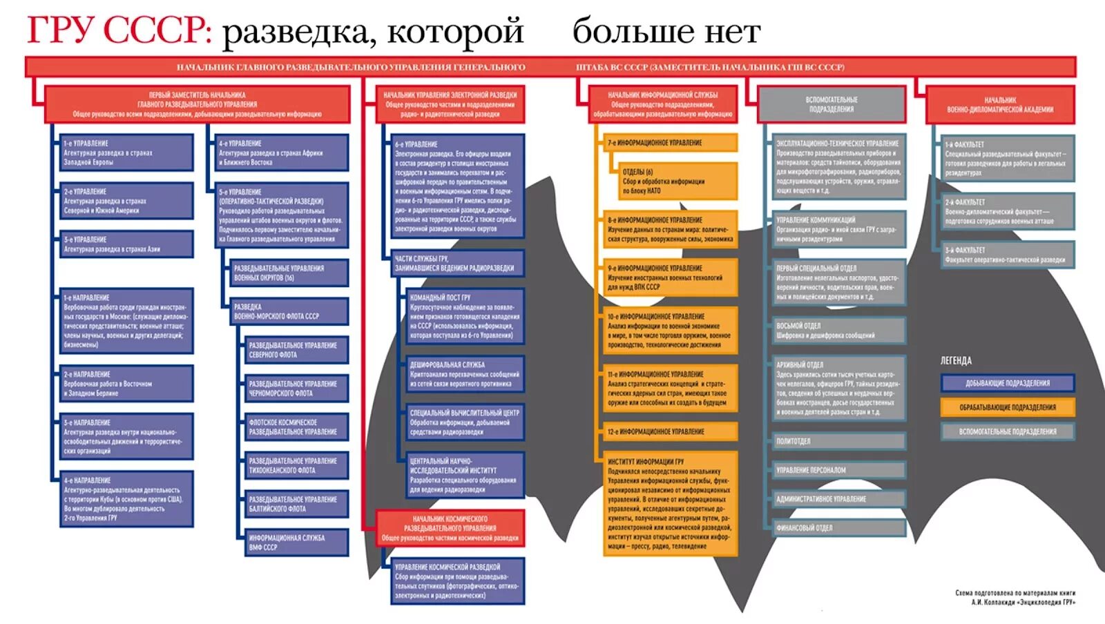 Служба конкурентной разведки структура. Служба внешней разведки российской федерации структура. Структура свр россии схема. Структура разведки. Структура службы внешней разведки рф схема.