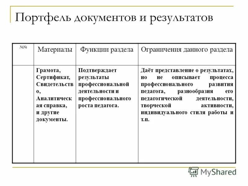 документы подтверждающие результаты профессиональной деятельности педагогического работника