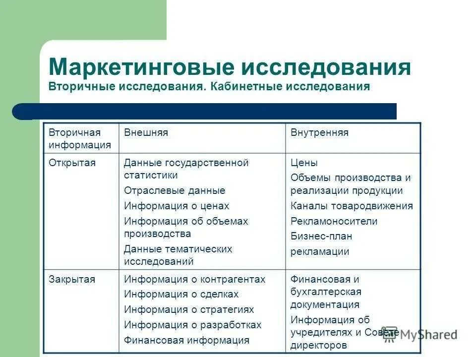 Кабинетные маркетинговые исследования. Полевые и кабинетные маркетинговые исследования. Кабинетные методы маркетинговых исследований. Маркетинговое исследование пример. Маркетинговое исследование источники информации