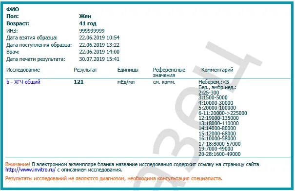 Сдать хгч инвитро. Сдать хгч инвитро
