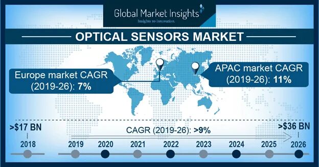 Global result. Global Market Insights. Global Market Optical spectroscopic. Global Market Optical spectroscopic devices. 281856 Wai Global Размеры.