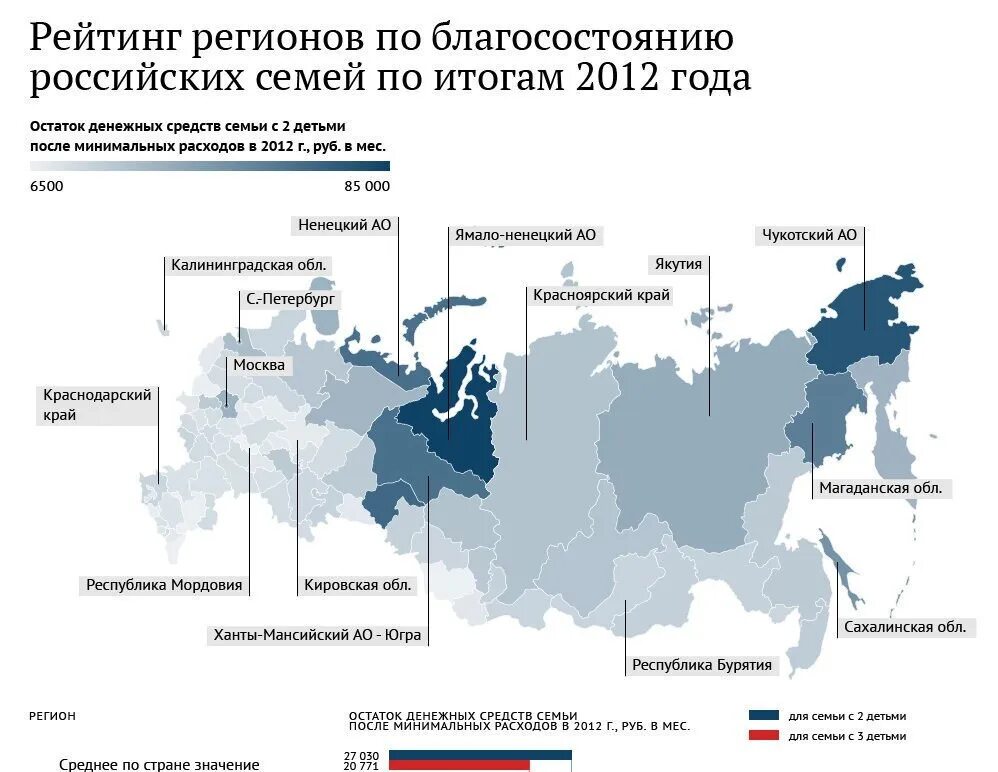 Россия жизненный уровень