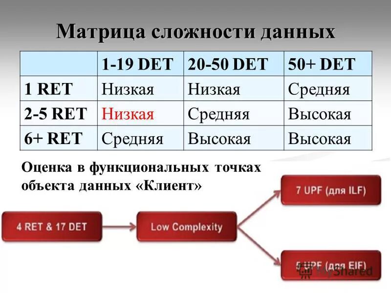 Баллы ис. Оценка за ИС. ИС баллы.