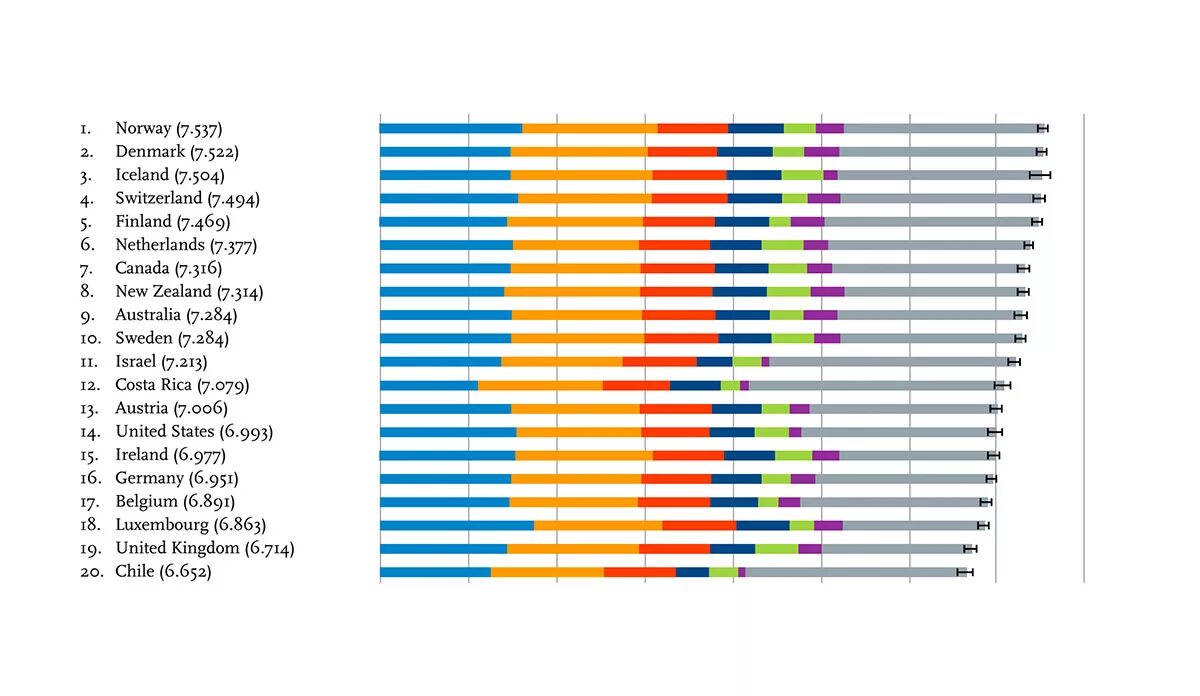 World Happiness Report. Happiness in Countries. Happiest Countries in the World. Рейтинг самых счастливых стран цель. Happiness report