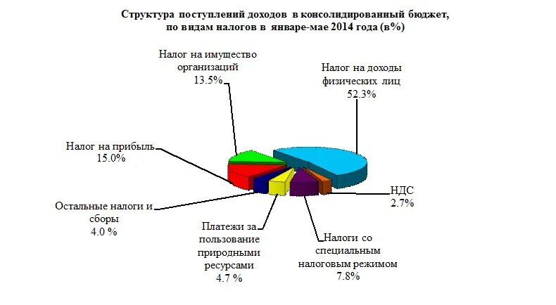 Консолидированной группы налогоплательщиков. Консолидированная группа налогоплательщиков картинка. Консолидированная группа налогоплательщиков доклад. Структура и состав консолидированных групп налогоплательщиков. Участник консолидированной группы