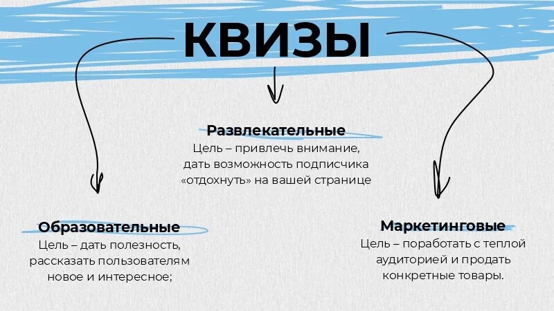 Проект квиза. Квизы. Название для квиза. Пример квиза. Квиз пример.