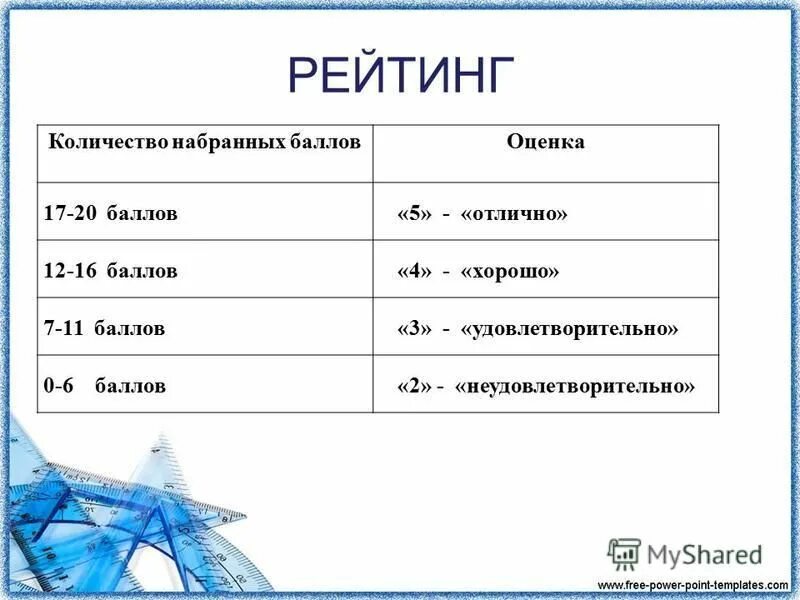 Оценка удовлетворительно это какая оценка. Рейтинговая оценочная шкала. Задача по статистике про числа домов. Количество набранных баллов. Количество набранных.