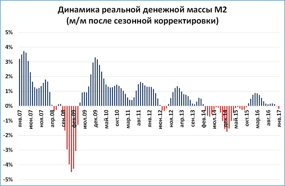 Валютные интервенции. Валютные интервенции график ЦБ РФ. Валютные интервенции ЦБ РФ 2022.