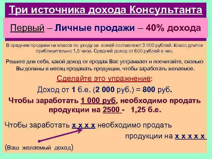 Три источника дохода