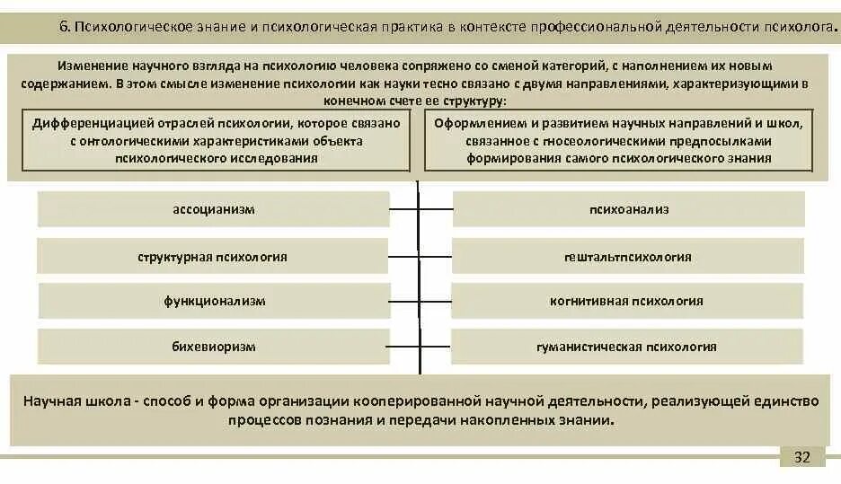 Практическая психология виды. Основные психологические практики. Виды психологической практики. Психологическая практика виды. Практическая психология.