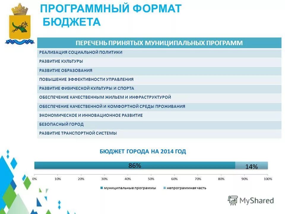 Приняты муниципальные программы в. Приняты муниципальные программы в. Приняты муниципальные программы в. Муниципальные программы рыбинск. Приняты муниципальные программы в.