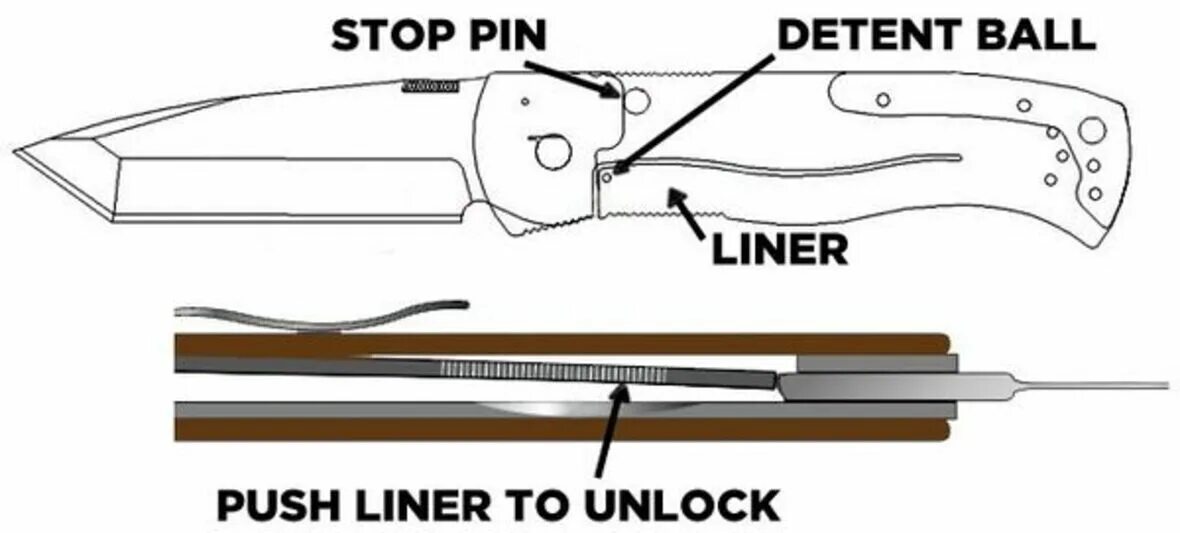 Как называется лок. Схема складного ножа лайнер лок. liner lock замок складной нож чертеж. нож лайнер лок чертеж. чертежи складных ножей с замком фрейм лок.