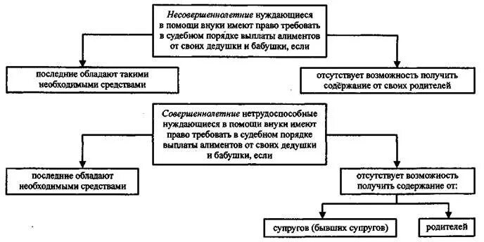 Дедушка с внуками. Алиментные обязанности других членов семьи. Пенсия бабушки и дедушки. Образец искового заявления о взыскании алиментов с бабушки,дедушки. Пенсионеры на белом фоне.