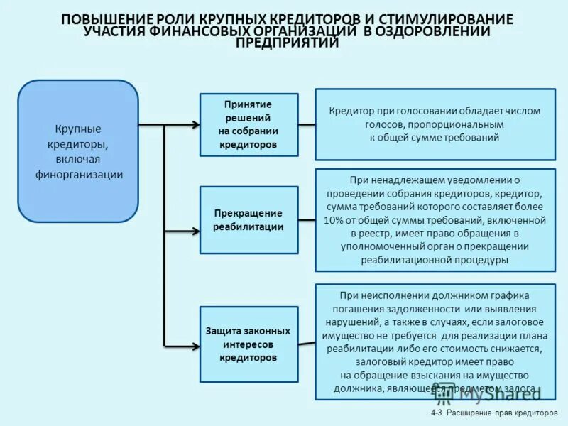 Экономические взгляды дж. Роль крупных предприятий. Роль крупных предприятий. Роль предприятия в рыночной экономике. Роль организаций в экономике страны.