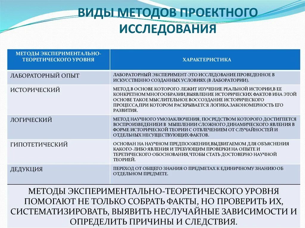 Организация и ее методы исследования. Методы исследования виды. Методология исследования виды. Типы методов исследования. Виды методик исследования.