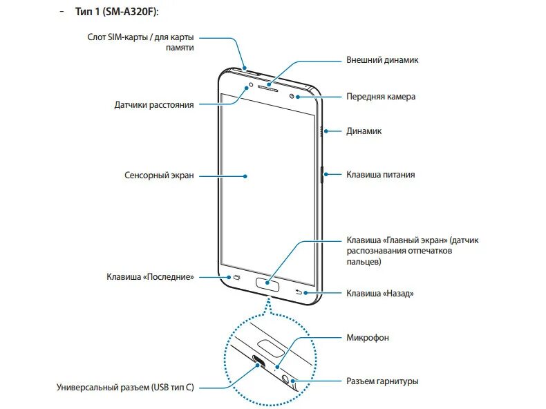 Nfc в телефоне samsung. Самсунг а5 2017 слот для карты памяти. Самсунг а3 расположение антенны. Размер телефона самсунг а5 2017. Samsung Galaxy a3 чертёж.