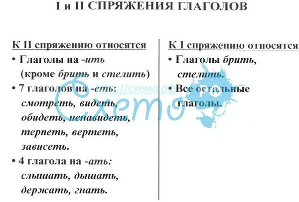 Стелить какое спряжение 1. Укажите глагол 2 спряжения. Спряжение глаголов таблица ЕГЭ. Укажите глагол 1 спряжения прятать услышать зависеть. Ко 2 спряжению относятся глаголы.