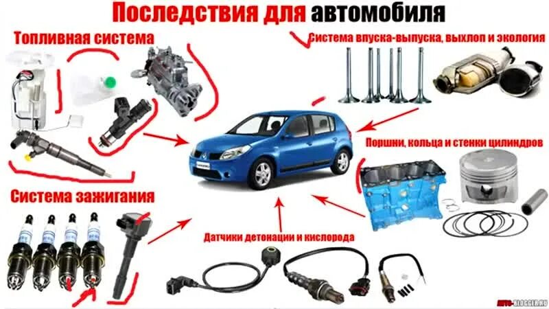 Алгоритм на азс. Некачественное топливо. Алгоритм заправки автомобиля топливом. Признаки плохого бензина. Признаки плохого бензина.