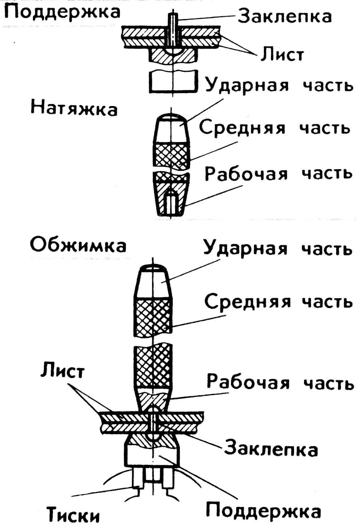 Основные инструменты для разметки заклепочного соединения