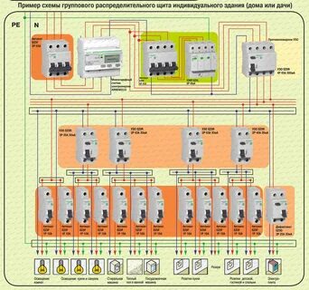 Щит учета электроэнергии частного дома - схема, сборка, установка.