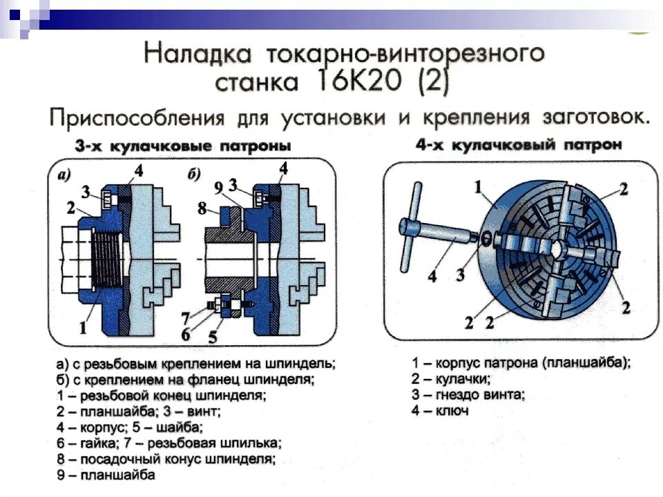 Наладка и подналадка металлорежущего оборудования
